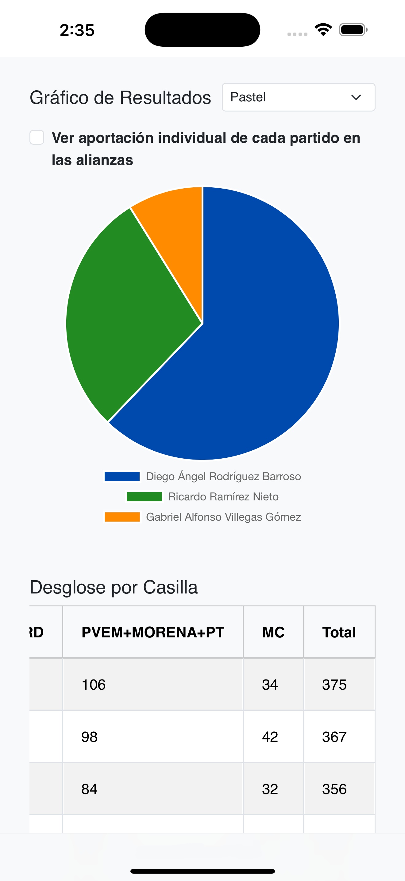 Resultados móvil